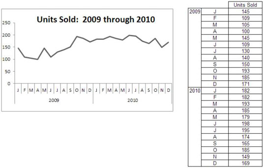 Excel Dashboards og rapporter: Anvend Creative Label Management