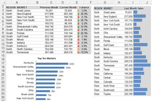 Vylepšite svoj ovládací panel Excel pomocou nástroja Fotoaparát