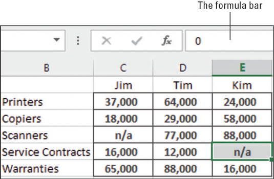 Egendefinert tallformatering i Excel-rapporter: Nullpunkter og farger