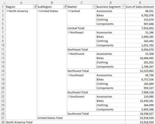 Undertrykk delsummer i Excel-pivottabellrapportene