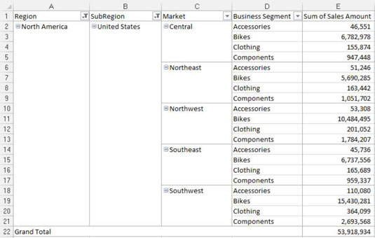 Undertrykk delsummer i Excel-pivottabellrapportene