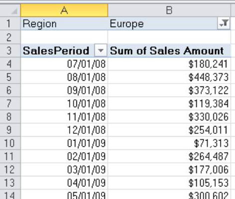 Skjul eller vis pivottabellelementer uten data på rapportene dine