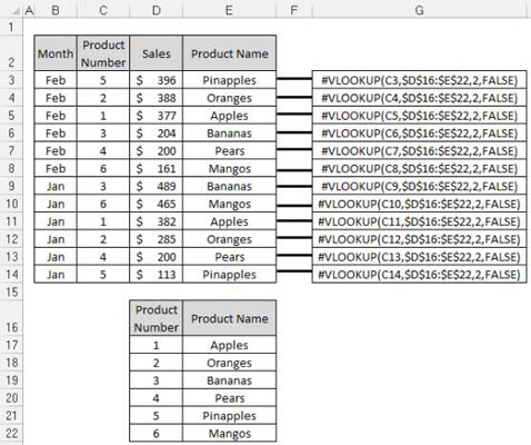 Excel Dashboards og rapporter: VLOOKUP-funksjonen