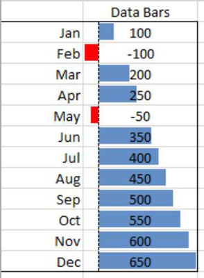 Patobulinkite „Excel“ ataskaitas naudodami sąlyginį formatavimą