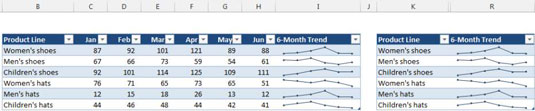 Tinkinkite „Sparklines“ savo „Excel“ informacijos suvestinėse ir ataskaitose