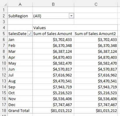 Sukurkite „Excel“ ataskaitos „Pivot“ lentelės mėnesio skirtumo rodinį