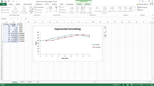 Ako vypočítať vážené kĺzavé priemery v Exceli pomocou exponenciálneho vyhladzovania