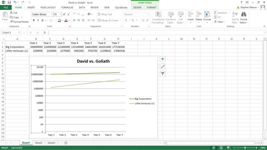 10 tips for å visuelt analysere og presentere data i Excel