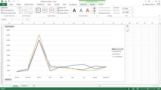 10 padomi datu vizuālai analīzei un prezentēšanai programmā Excel