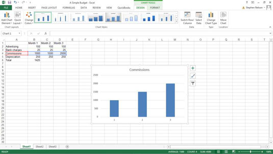 10 vinkkiä tietojen visuaaliseen analysointiin ja esittämiseen Excelissä