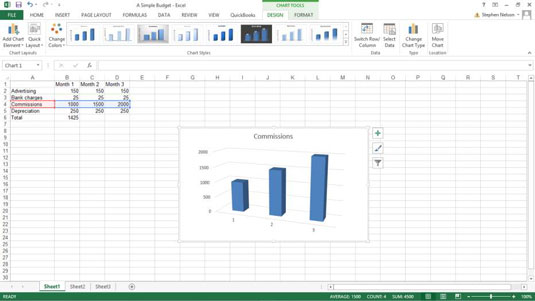 10 vinkkiä tietojen visuaaliseen analysointiin ja esittämiseen Excelissä