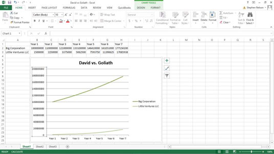 10 patarimų, kaip vizualiai analizuoti ir pateikti duomenis programoje „Excel“.