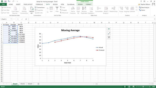 Kā aprēķināt mainīgos vidējos programmā Excel