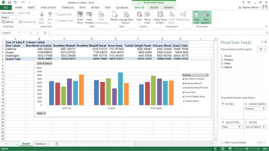 Ką galite padaryti naudodami „Excel Pivot“ diagramą?