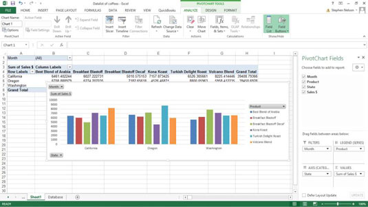 Ko jūs varat darīt ar savu Excel rakurdiagrammu?