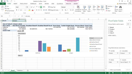 Ką galite padaryti naudodami „Excel Pivot“ diagramą?