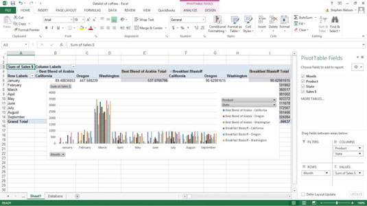 Ką galite padaryti naudodami „Excel Pivot“ diagramą?