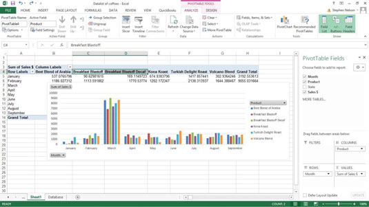 Hva kan du gjøre med Excel-pivotdiagrammet ditt?