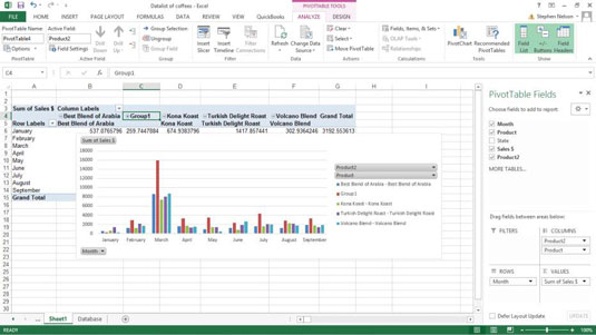 Mitä voit tehdä Excel-pivot-kaaviollasi?