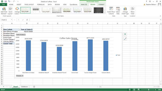 Jak přizpůsobit štítky dat kontingenčního grafu Excel