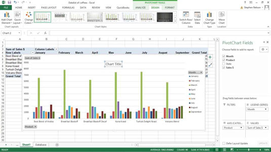 Kaip tinkinti „Excel Pivot“ diagramą ir ašių pavadinimus