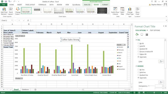 Hvordan tilpasse Excel-pivotdiagrammet og aksetitlene