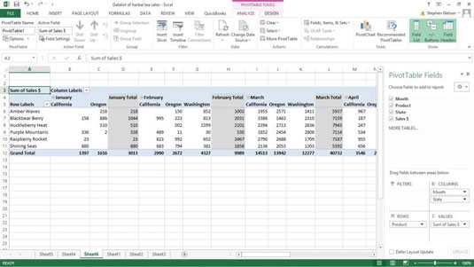 Hvordan filtrere Excel-pivottabelldata