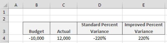 Beregne prosentvis avvik med negative verdier i Excel