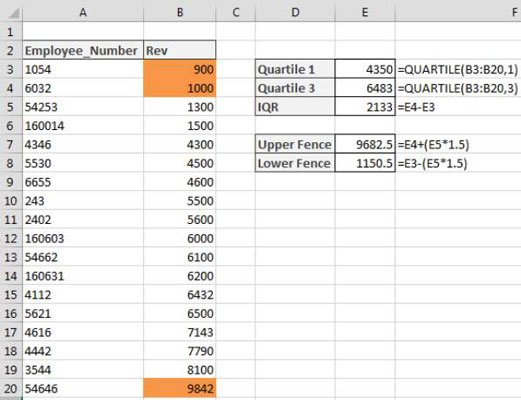 Com ressaltar els valors atípics estadístics a Excel