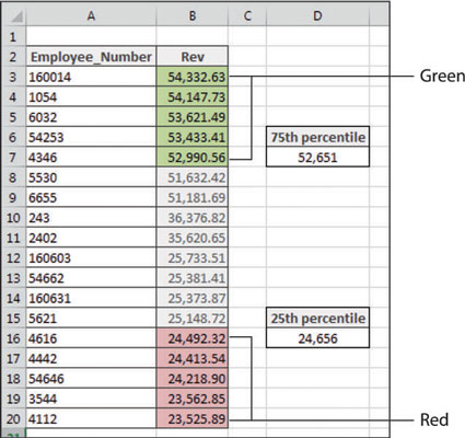 Hvordan fremheve data basert på prosentilrangering i Excel