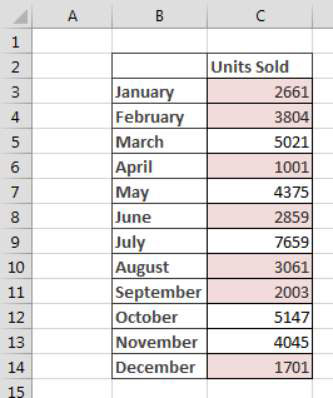 Com ressaltar les cel·les que compleixen determinats criteris a Excel