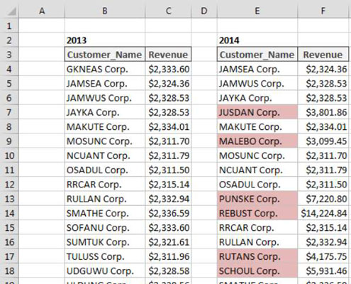 Sąlyginis formatavimas lyginant sąrašus programoje „Excel“.