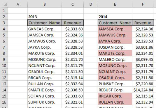 Format condicional en comparar llistes a Excel