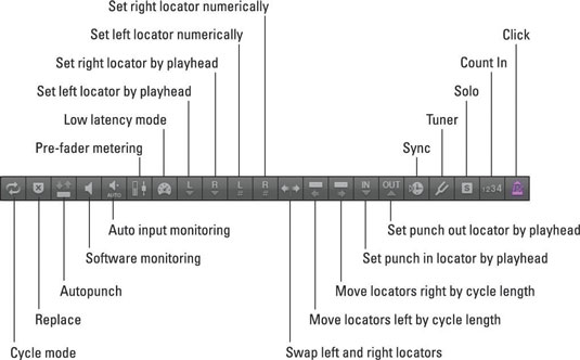 Punch-tallennus Logic Pro X:ssä