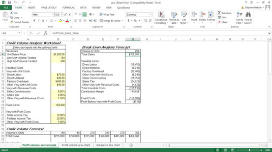 Break-Even-analyse for en QuickBooks-profitt-volumen-omkostningsanalyse-projektmappe