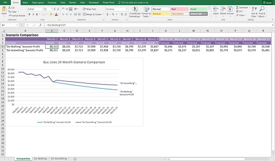 Identificar el problema que ha de resoldre el vostre model financer