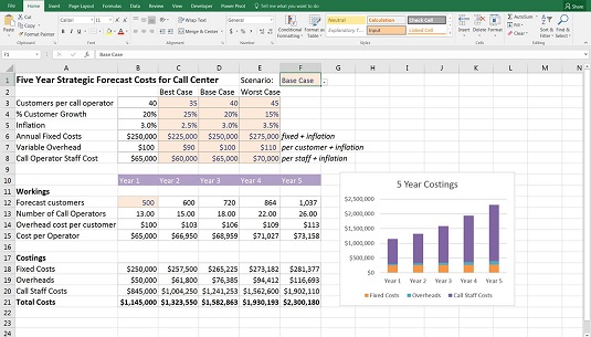 Nuspręskite, kuriuos duomenis rodyti „Excel“ finansiniame modelyje