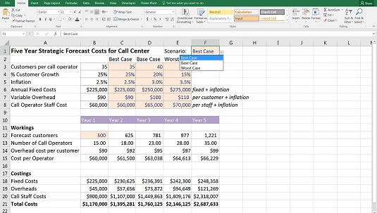 Com crear escenaris desplegables al vostre model financer