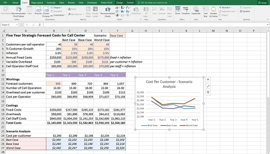 Transmetre el vostre missatge mitjançant gràfics d'escenaris al vostre model financer