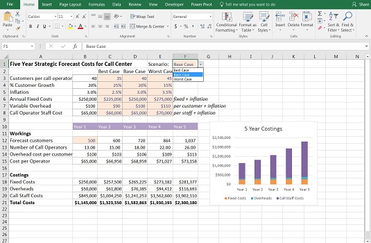 Dynamické grafy ve finančním modelování