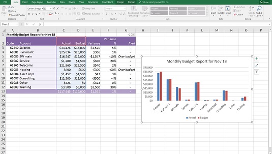 Dynamické grafy ve finančním modelování