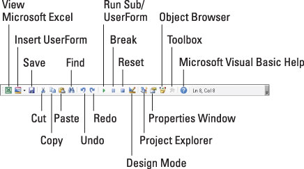 Kur ir Visual Basic redaktors programmā Excel 2013?