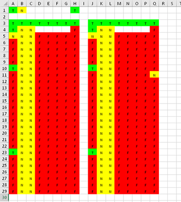 VBA:n käyttäminen laskentataulukkokartan luomiseen