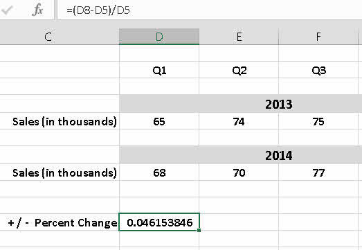 Brug af Excel til at beregne procentvis ændring