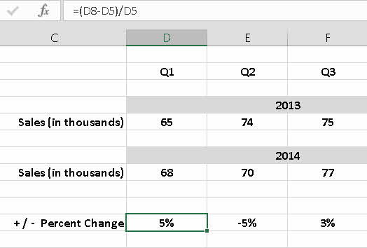 „Excel“ naudojimas procentiniam pokyčiui apskaičiuoti