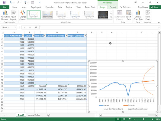 Kaip sukurti prognozės darbalapį „Excel 2016“.