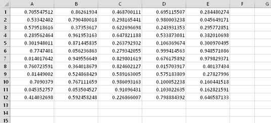 Sådan bruges For-Next Loops i Excel 2016 VBA