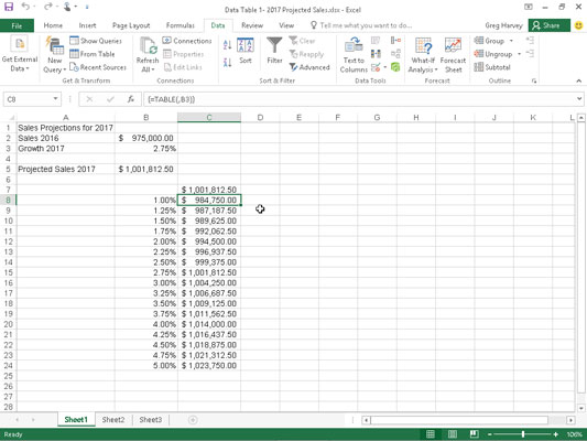 Hvordan lage en datatabell med én variabel i Excel 2016