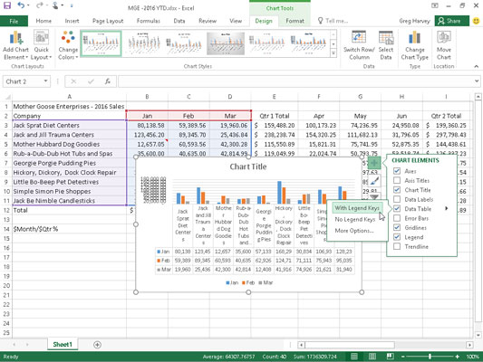 Hvordan tilpasse diagramelementer i Excel 2016