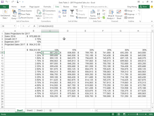 Kaip sukurti dviejų kintamųjų duomenų lentelę „Excel 2016“.